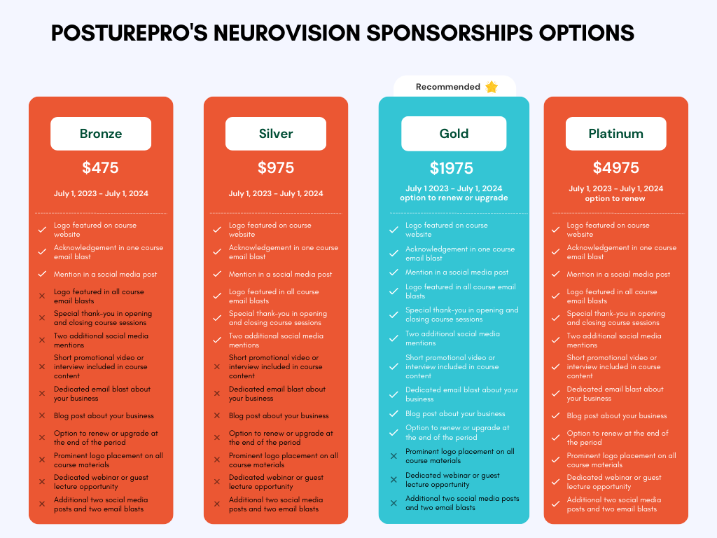 NeuroVision Sponsorship