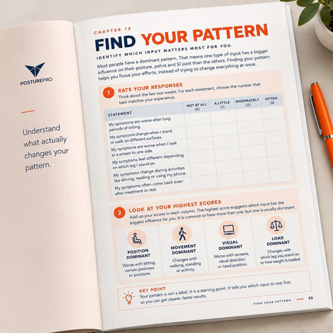 Inside SI Joint Neuro Reset: Chapter 13, Find Your Pattern, a rating quiz that points to a position, movement, visual or load pattern